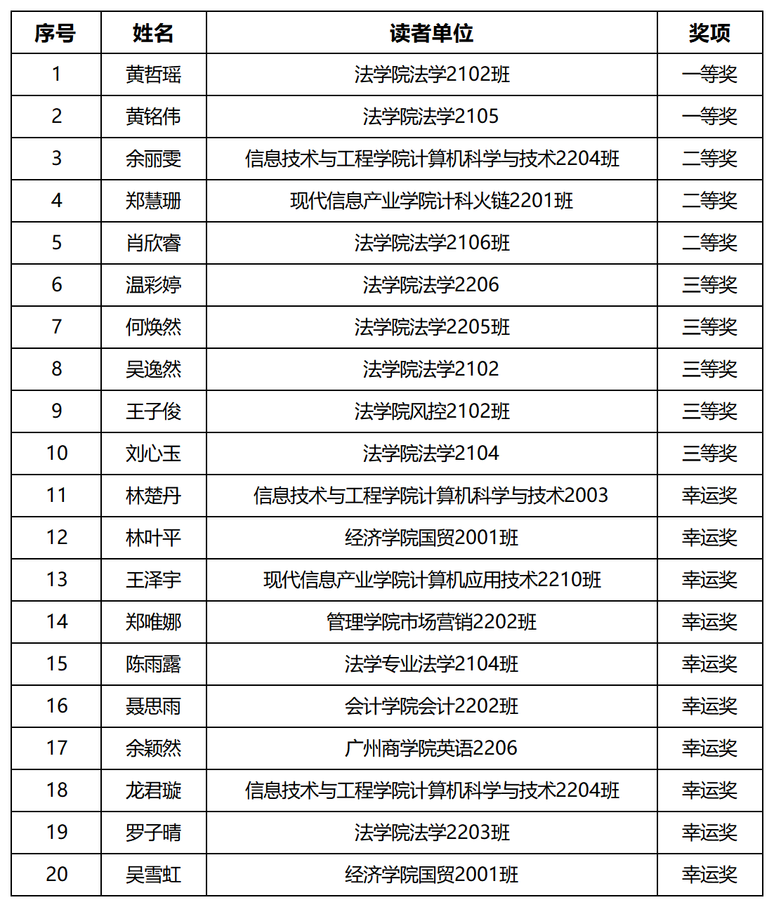 0419_广州商学院“检索十答·一站到底”检索大赛_sheet2(2).png