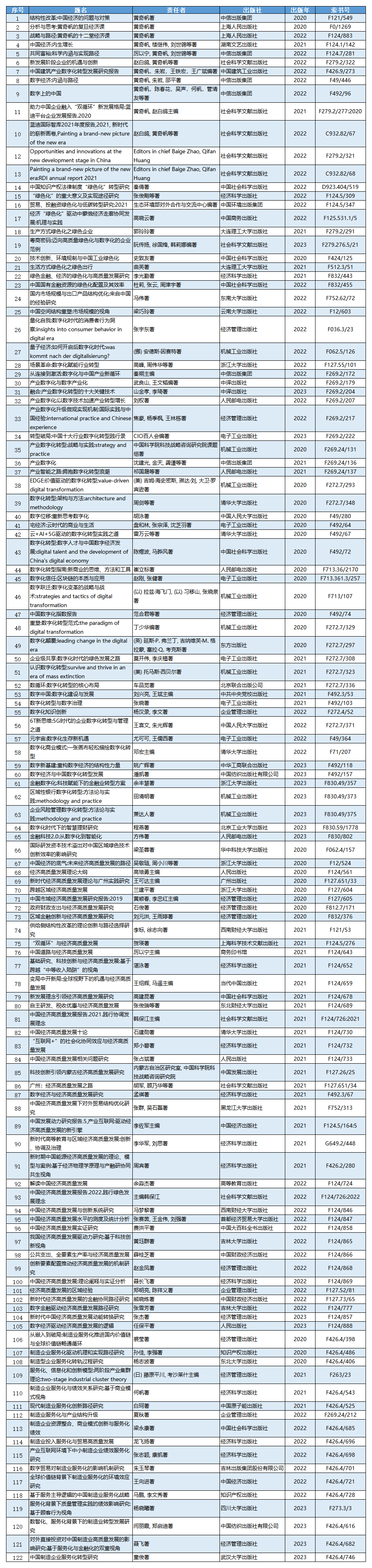 第七期广商大讲堂书单_a1f123.png