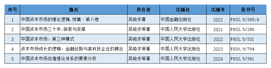 广商大讲堂第十二讲推荐图书_a2f7.png